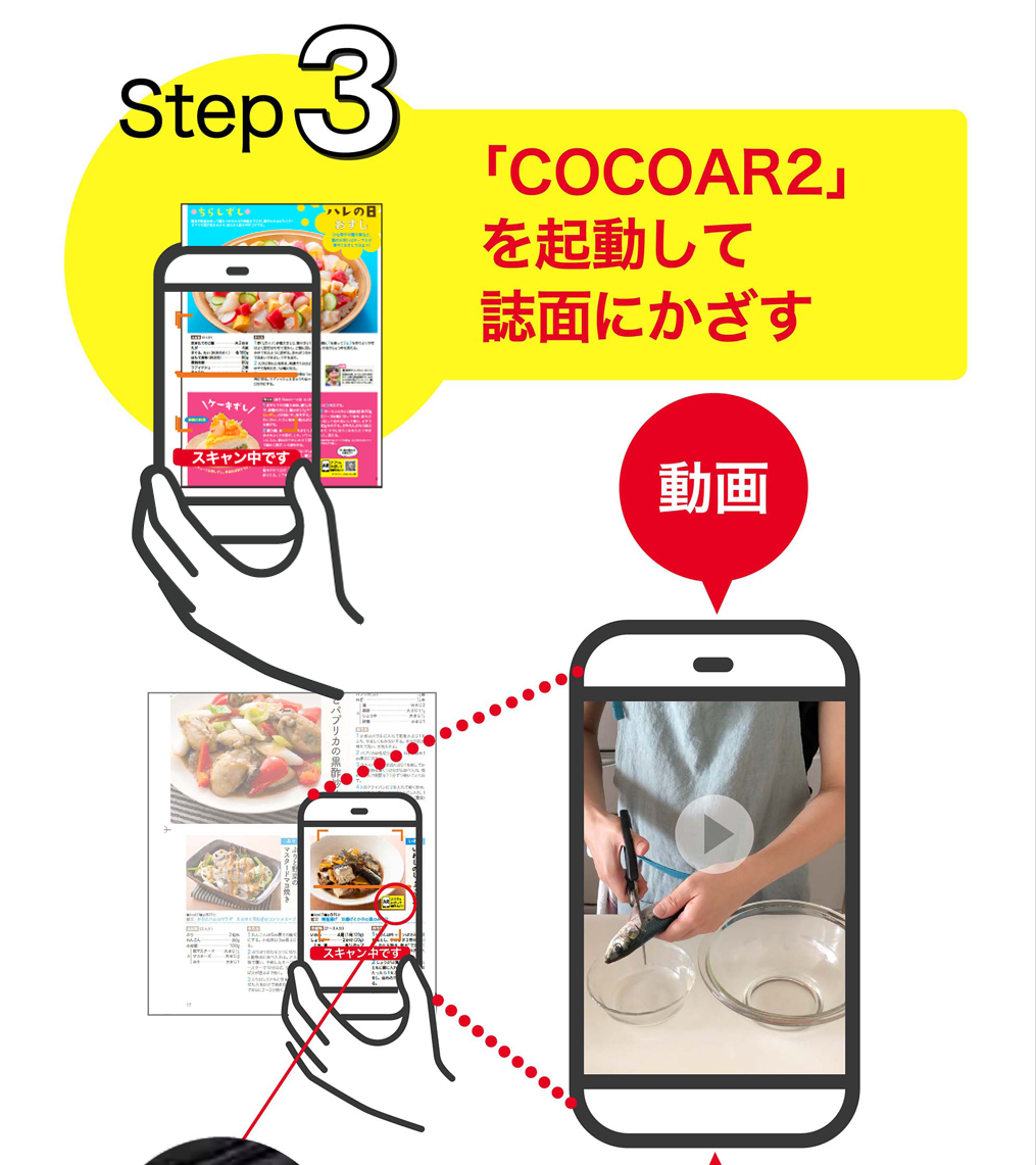 COCOAR2を起動して紙面にかざす